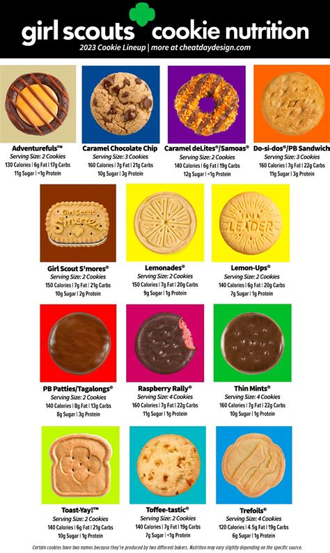 chanell 10 will buy girl scout cookies|girl scout cookie flavors.